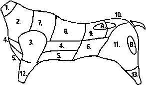 Wołowina - główne elementy